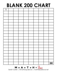 1 To 200 Number Chart (Free Printable Pdf) in FREE Printable Blank Number Chart 1-200