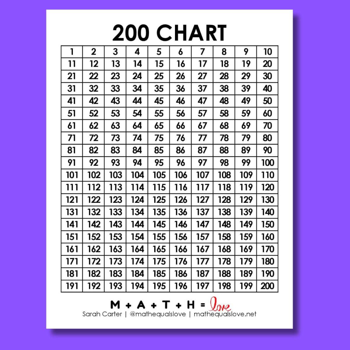 1 To 200 Number Chart (Free Printable Pdf) throughout Free Printable Blank Number Chart 1-200