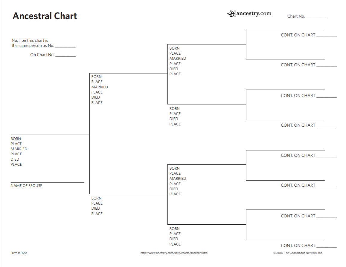 10 Places To Find The Free Genealogy Printables You Need regarding Free Printable Blank Genealogy Charts