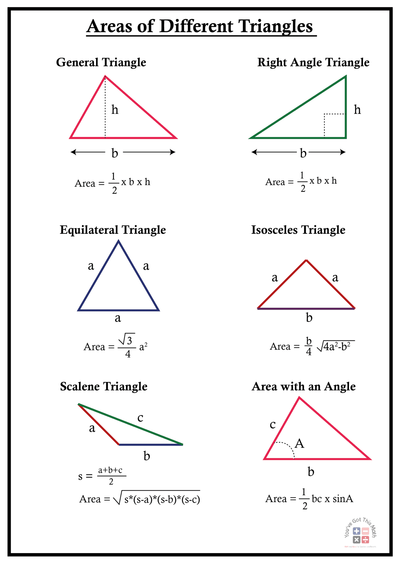 12 Free Area Of A Triangle Worksheets | 80+ Area Problems with Free Printable Area Of Triangle Worksheets
