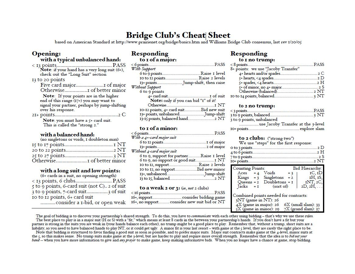 170 Best Bridge Card Game Ideas | Bridge Card Game, Bridge Card pertaining to FREE Printable Bridge Cheat Sheet