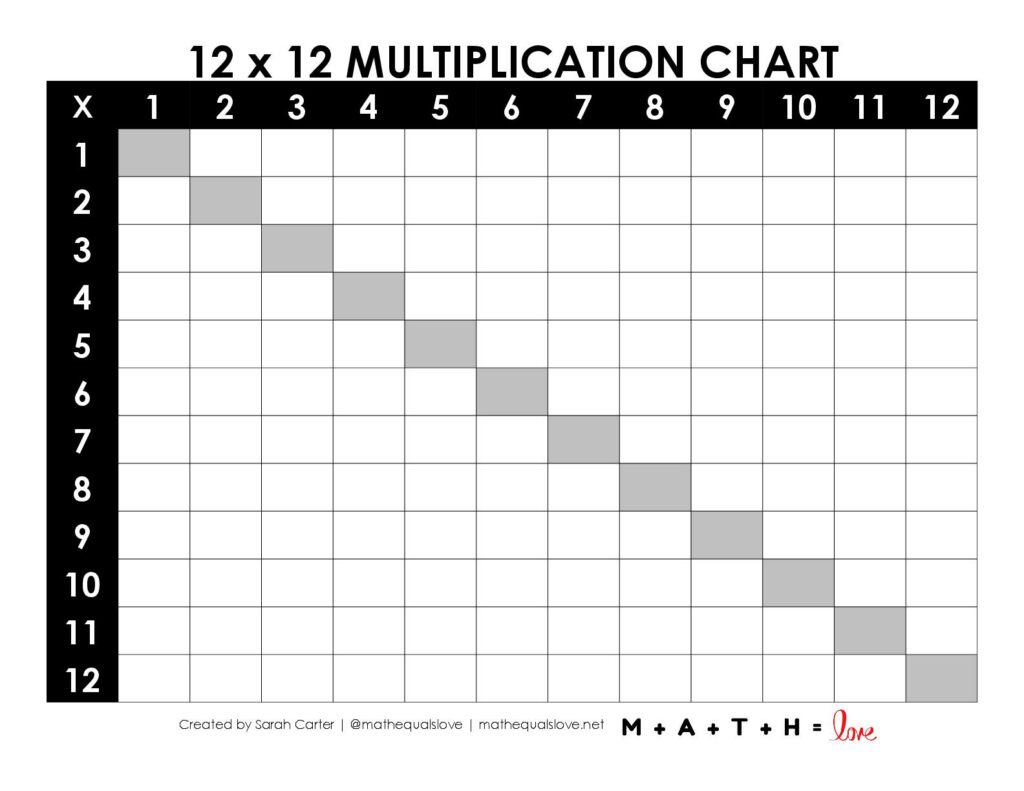 18 Printable Multiplication Charts (Free Pdf Download) inside FREE Printable Blank Multiplication Chart 1 12