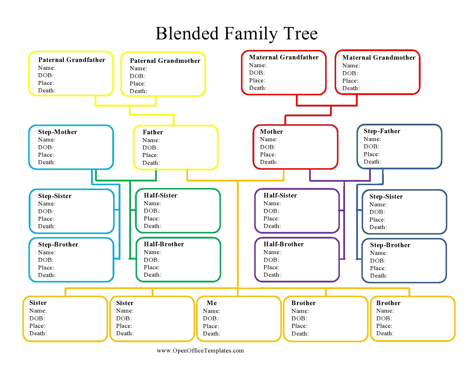 30 Editable Family Tree Templates [100% Free] - Templatearchive throughout Free Printable Blank Genealogy Charts