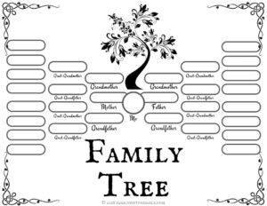 4 Free Family Tree Templates For Genealogy, Craft Or School Projects throughout Free Printable Blank Family Tree Templates