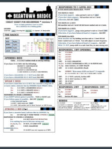 45 Bridge Hacks Ideas | Bridge Card Game, Bridge Card, Bridge Game in FREE Printable Bridge Cheat Sheet