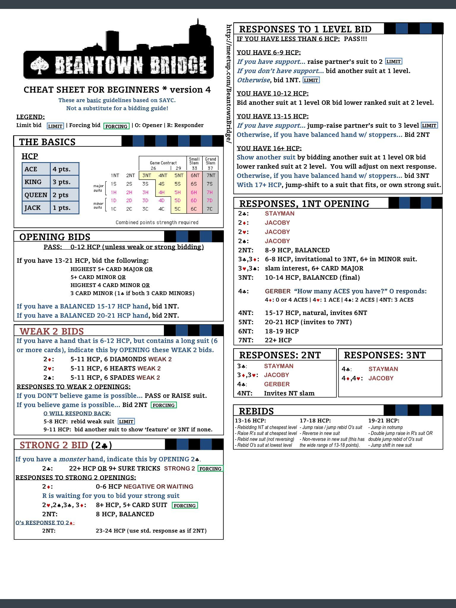 45 Bridge Hacks Ideas | Bridge Card Game, Bridge Card, Bridge Game in FREE Printable Bridge Cheat Sheet