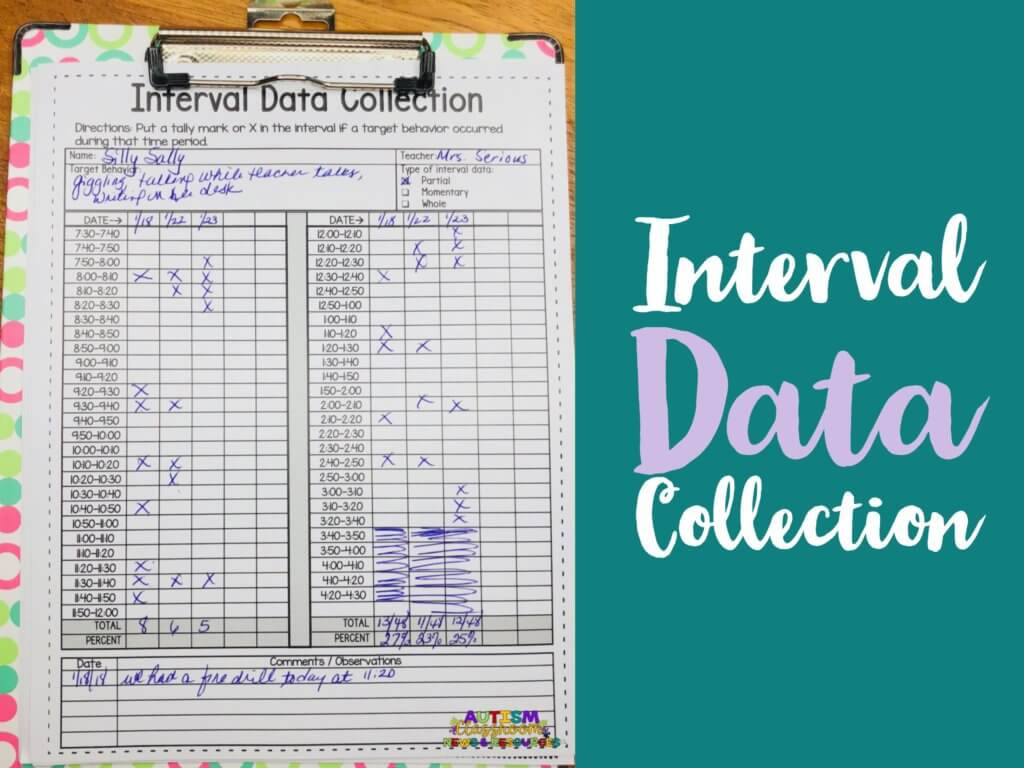 6 Types Of Behavior Data Collection Sheets That Will Rock Your throughout Free Printable Behavior Data Collection Sheets