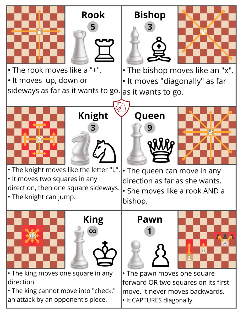 7 Chess Moves Ideas | Chess, Chess Moves, Learn Chess with regard to Free Printable Beginner Chess Piece Moves