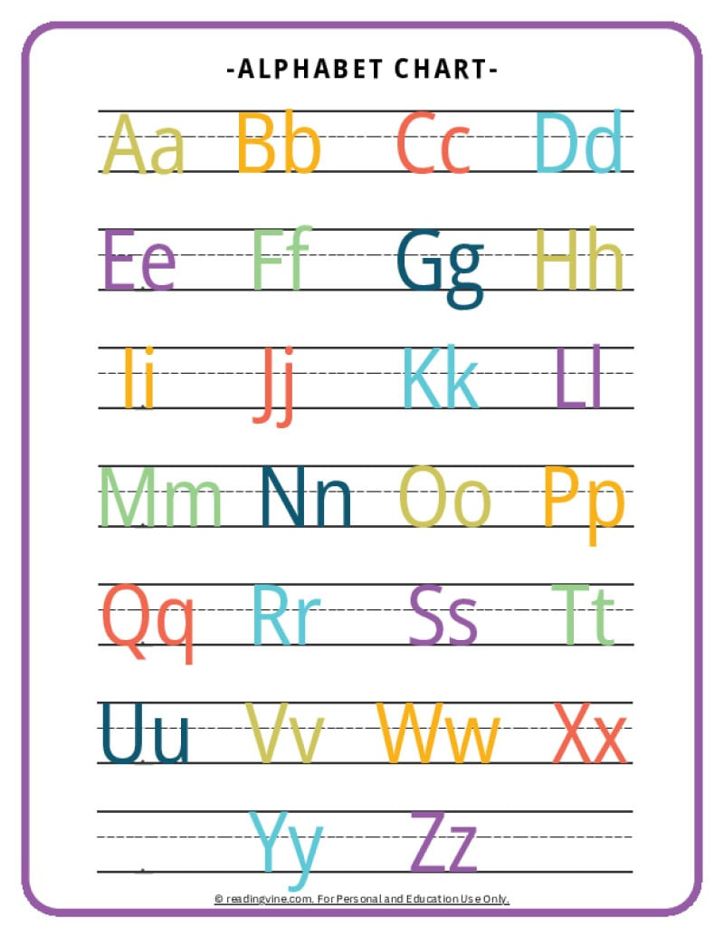Abc Chart | Alphabet Printable Free Resources with regard to Free Printable Blank Abc Chart