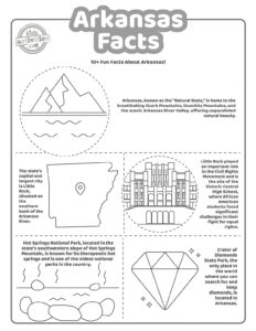 Amazing Arkansas Facts Worth Knowing! | Kids Activities Blog throughout FREE Printable Arkansas History Worksheets