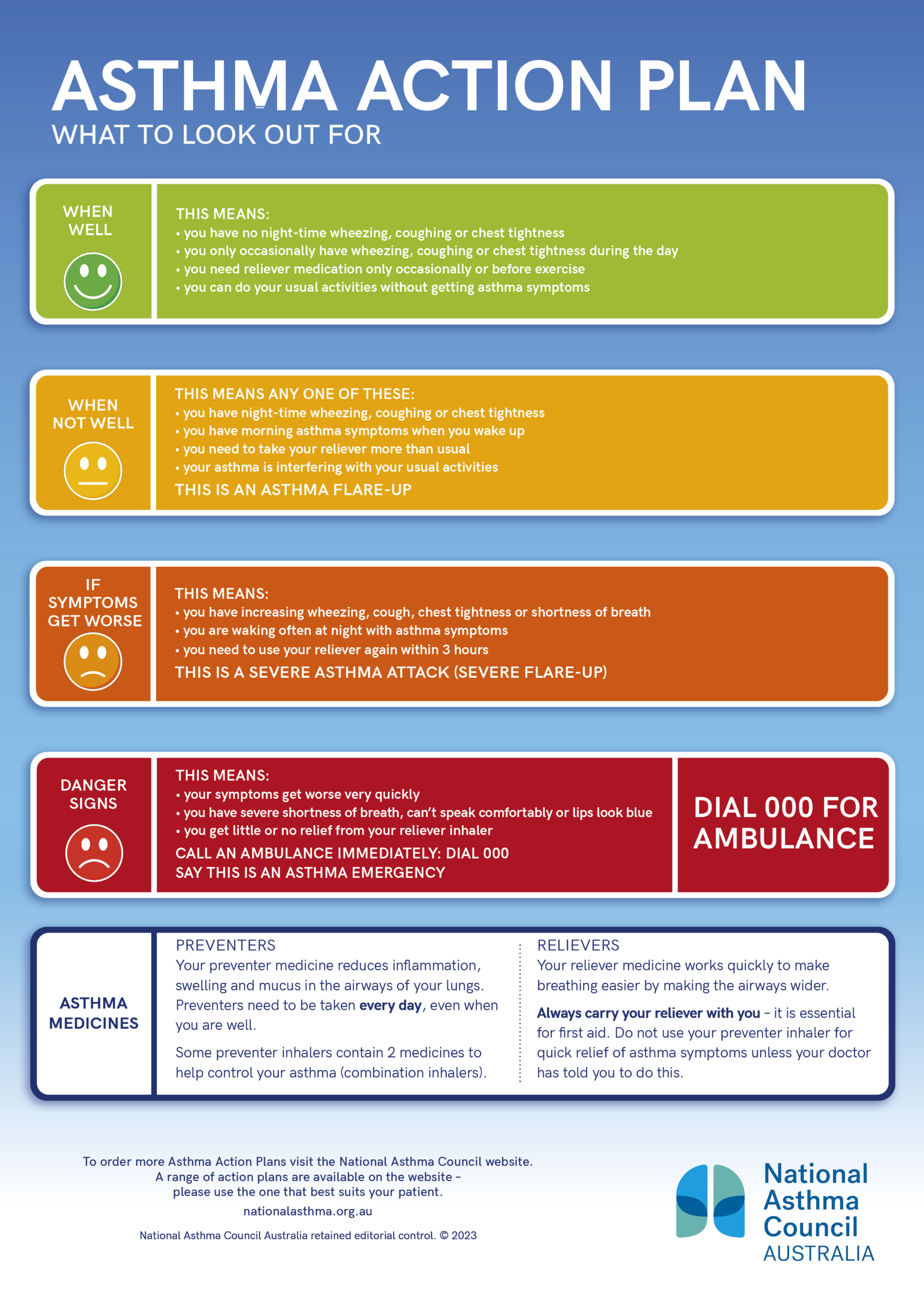 Asthma Action Plans - National Asthma Council Australia intended for FREE Printable Asthma Action Plan