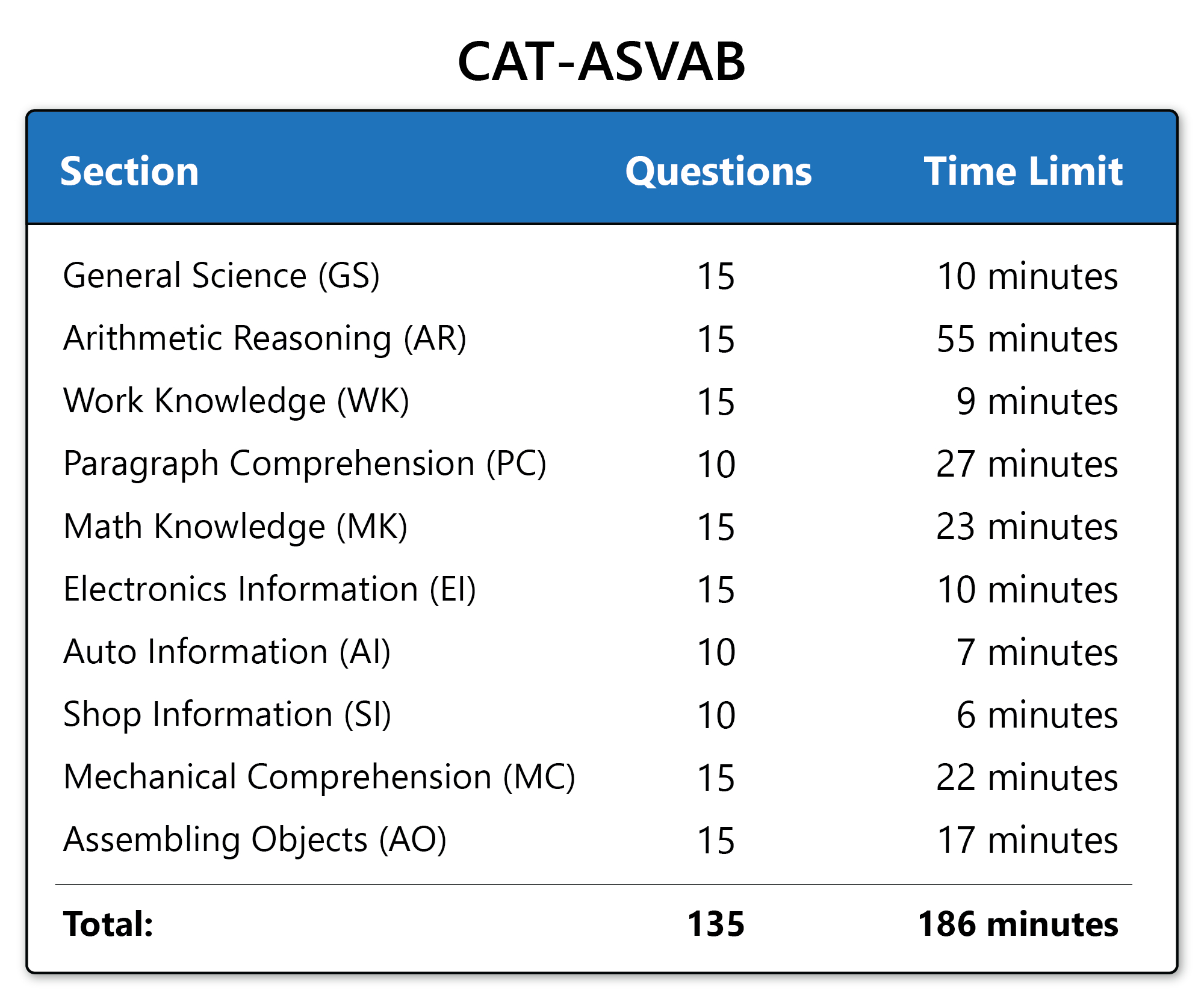 Asvab Practice Test Questions (Prep For The Asvab Test) for Free Printable Asvab Study Guide