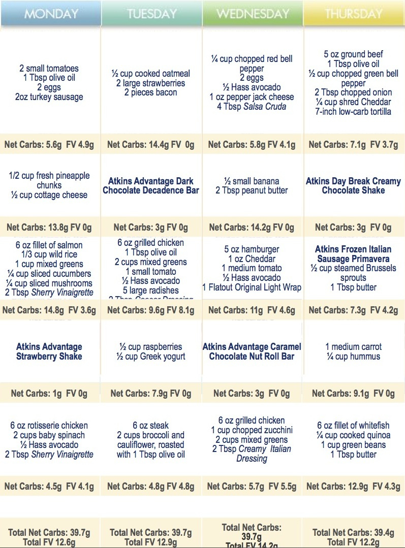 Atkins Meal Plan &amp;amp; Diet Tips - Pfitblog for Free Printable Atkins Diet Plan