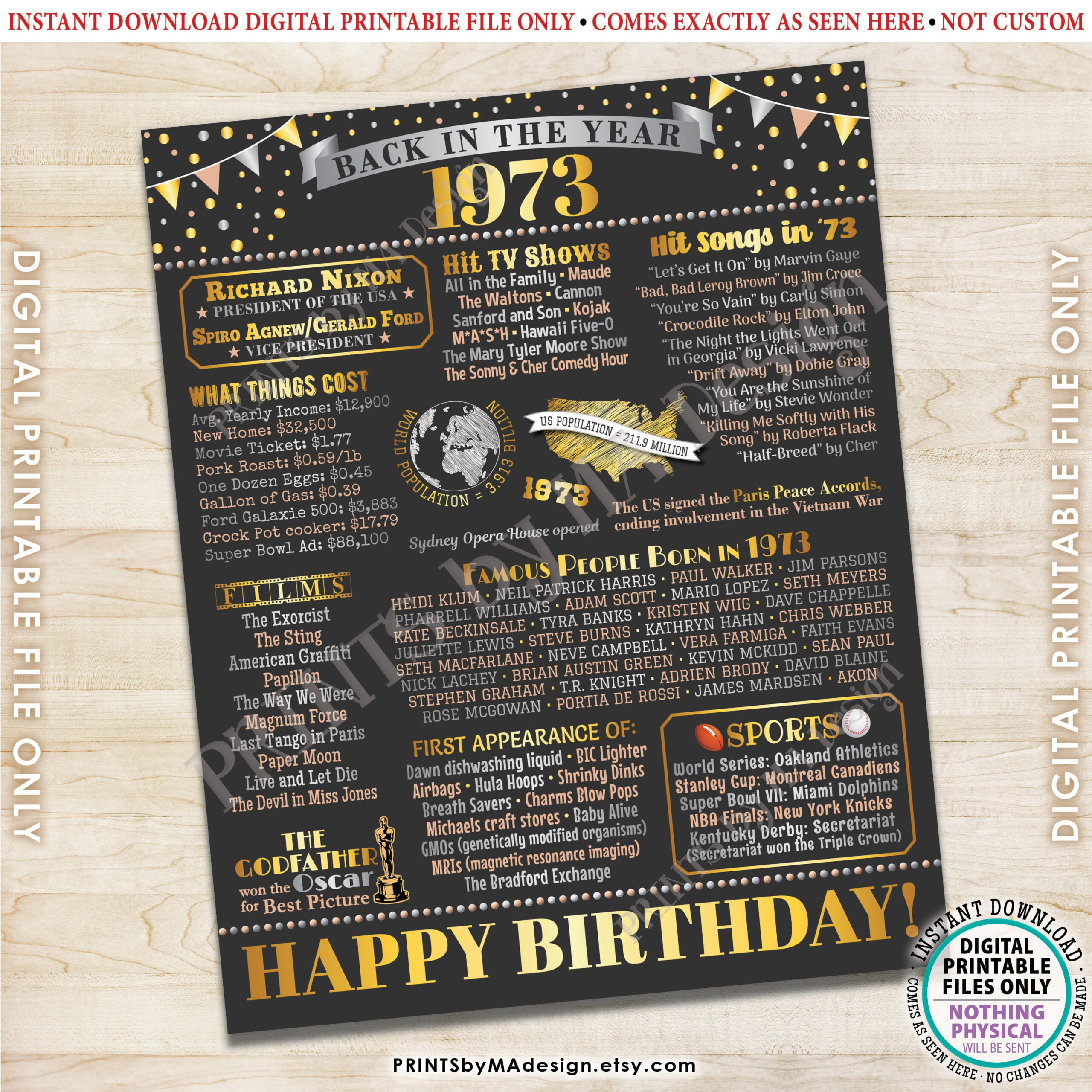 Back In 1973 Birthday Poster Board, Flashback To 1973 Birthday within FREE Printable Back In 1973 Facts