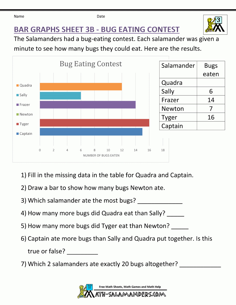 Bar Graphs 3Rd Grade for Free Printable Bar Graph Worksheets