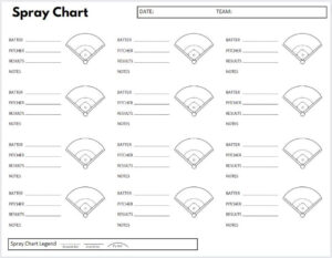 Baseball Hitting Spray Chart - Etsy intended for Free Printable Baseball Hitting Charts