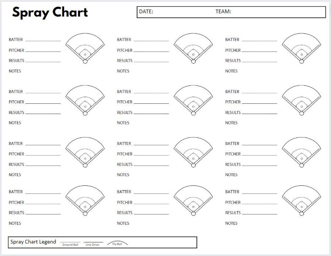 Baseball Hitting Spray Chart - Etsy intended for Free Printable Baseball Hitting Charts