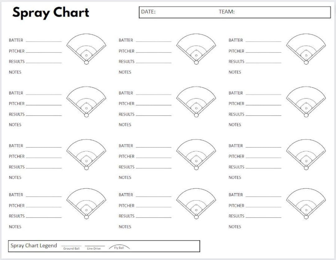 Baseball Hitting Spray Chart - Etsy throughout Free Printable Baseball Spray Charts