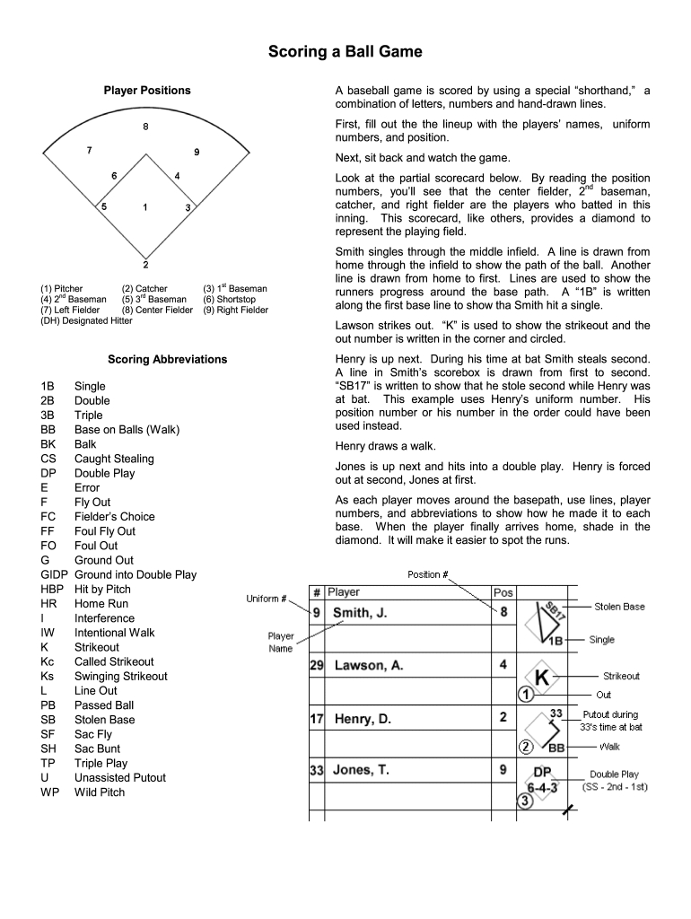 Baseball Scoring A Ball Game Form - Fill Online, Printable pertaining to Free Printable Baseball Situations Cheat Sheet