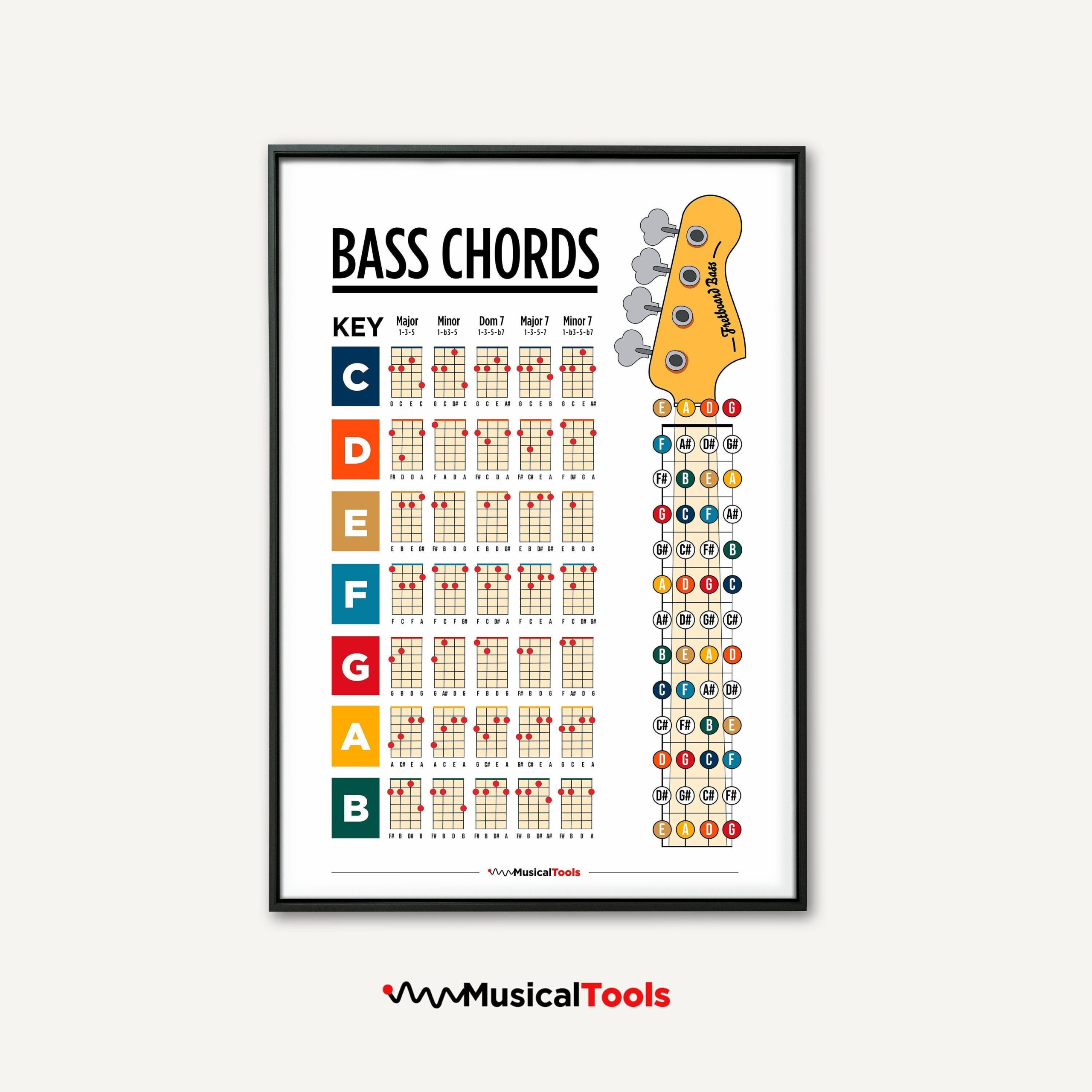 Bass Guitar Chords Printable Poster - Etsy for FREE Printable Bass Guitar Chord Chart