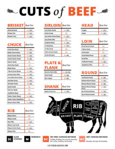 Beef Cuts Chart - Free Printable - Kitchen Laughter intended for FREE Printable Beef Cuts Chart