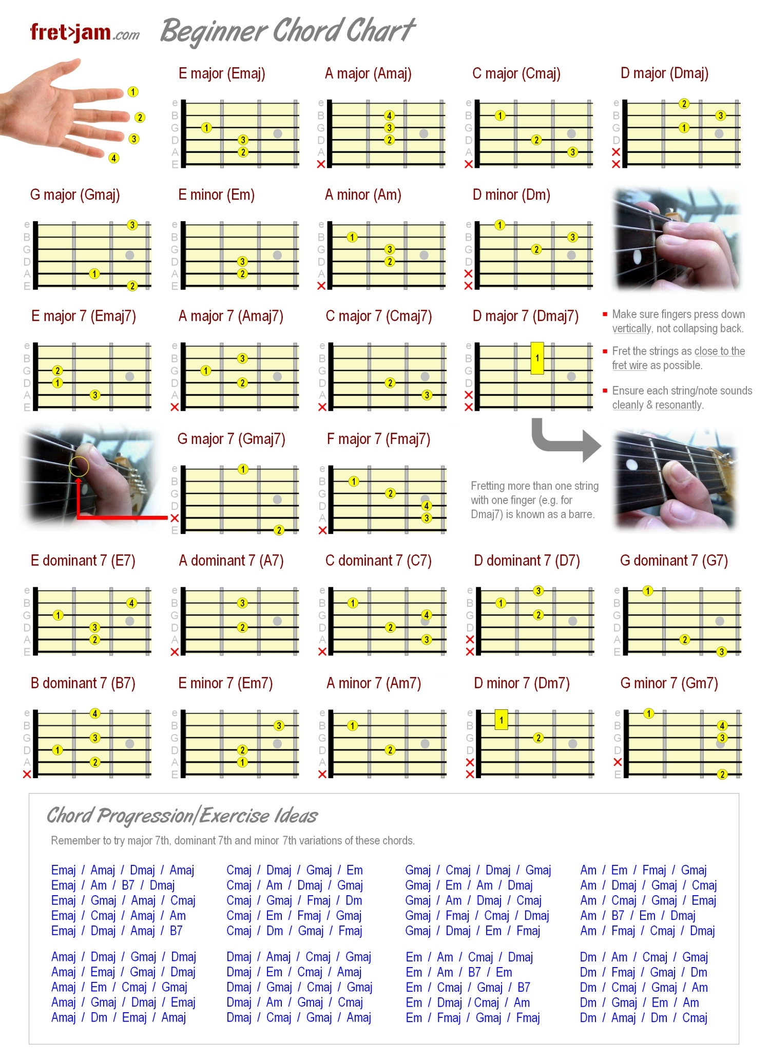 Beginner Guitar Chord Chart - Major, Minor &amp;amp; 7Th Chords regarding FREE Printable Beginner Guitar Chord Chart