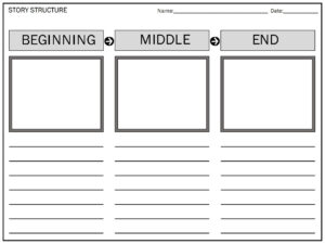 Beginning, Middle, And End Graphic Organizer | Pdf Agile within FREE Printable Beginning Middle End Graphic Organizer