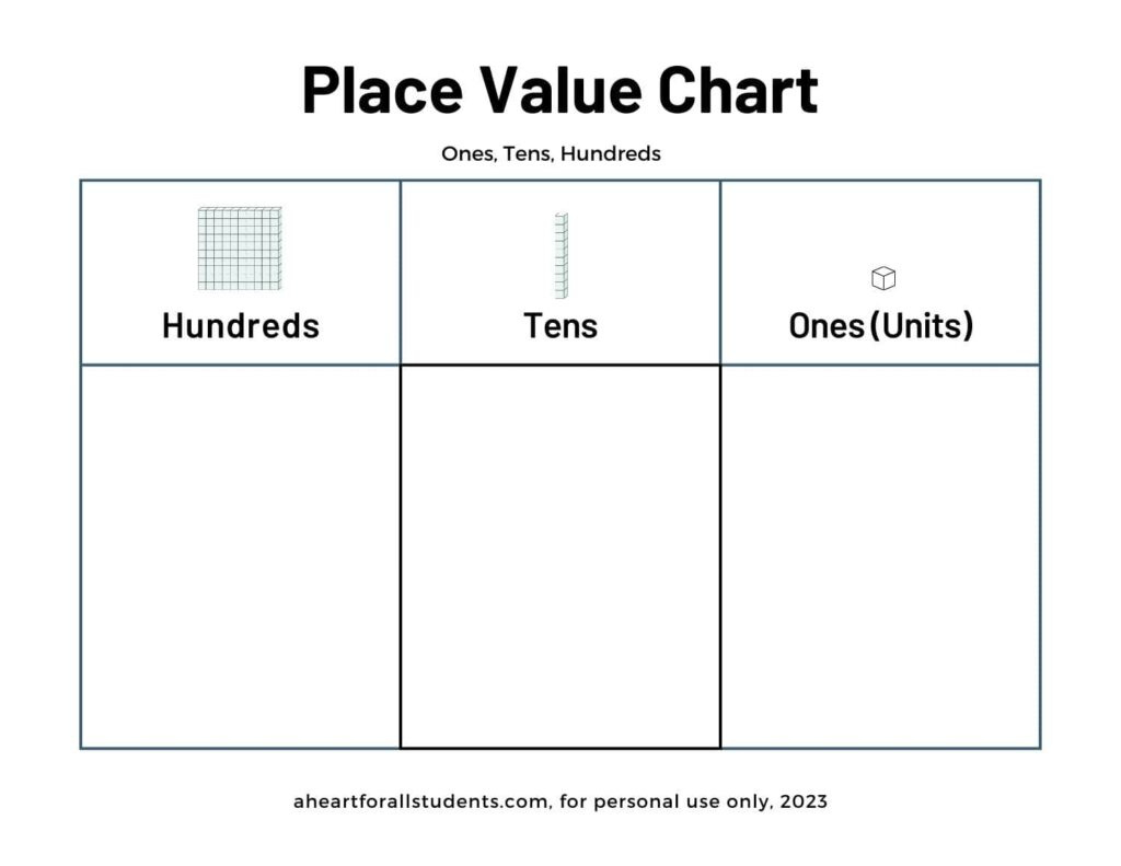 Best Free Place Value Printable Chart Packet Download - A Heart within Free Printable Blank Place Value Chart