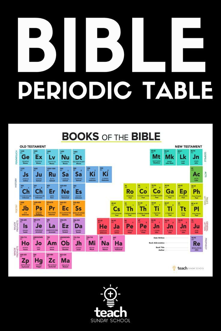 Bible Periodic Table with FREE Printable Bible Periodic Table