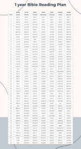 Bible Reading Plans - 10 Free Pdf Printables | Printablee in FREE Printable Bible Study Planner