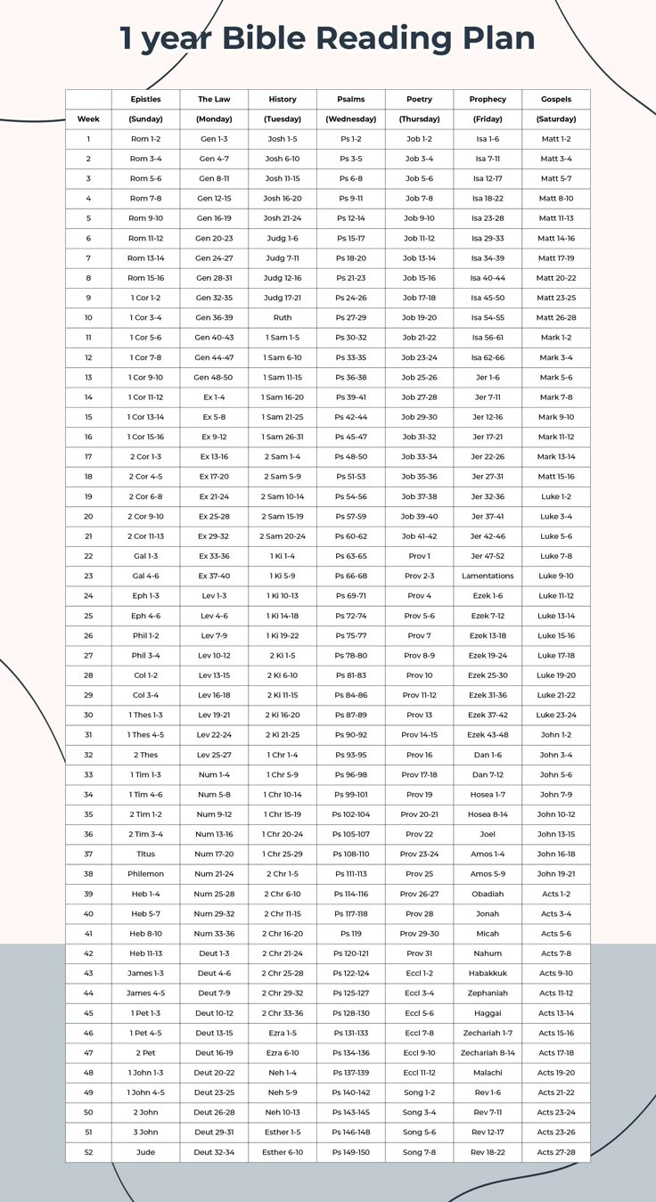 Bible Reading Plans - 10 Free Pdf Printables | Printablee in FREE Printable Bible Study Planner
