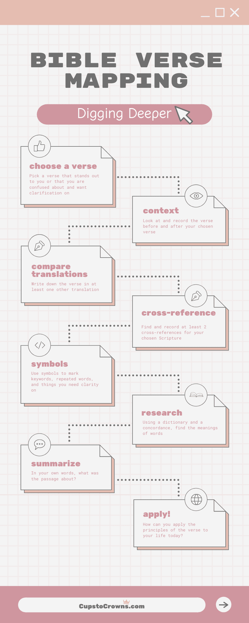 Bible Verse Mapping For Beginners — Cups To Crowns within Free Printable Bible Verse Mapping Template