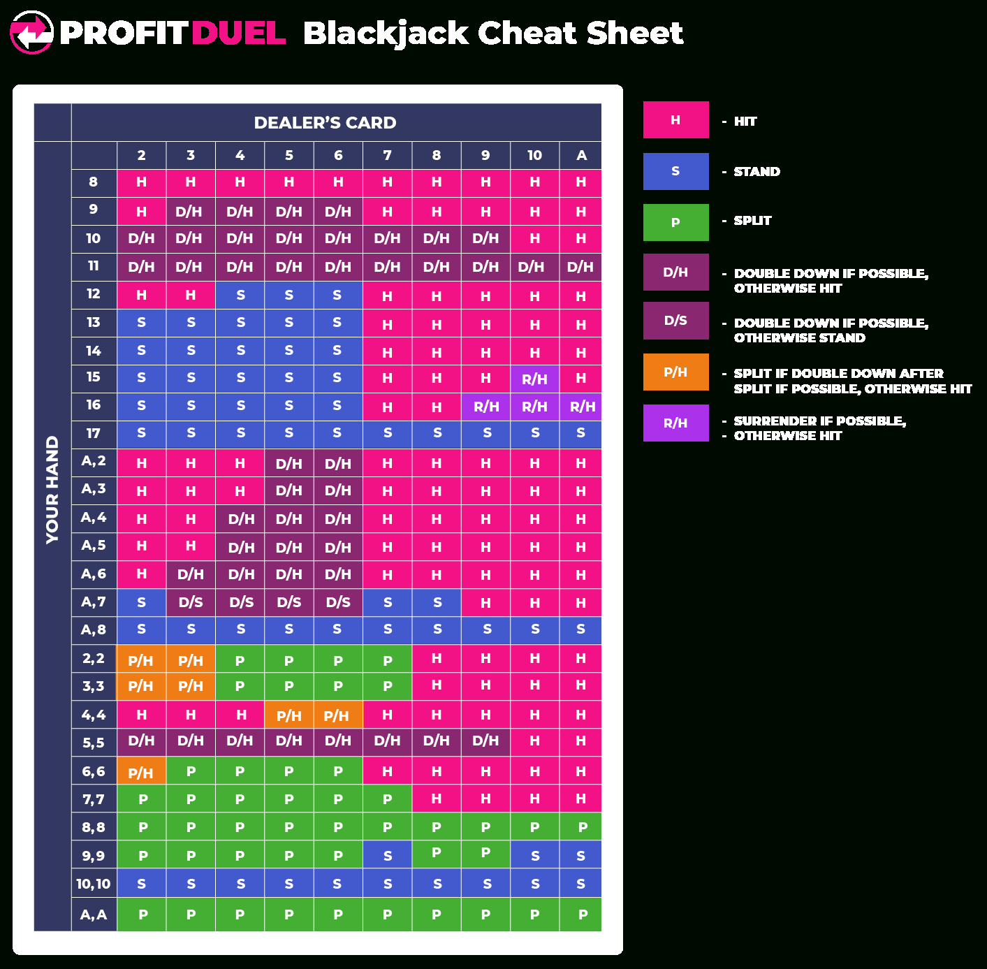 Blackjack Cheat Sheet: Ultimate Blackjack Strategy Chart | Profitduel regarding Free Printable Blackjack Strategy Card