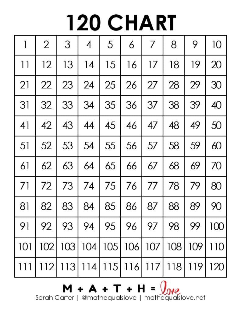 Blank 120 Chart [Free Printable Pdf] within FREE Printable Blank 120 Chart