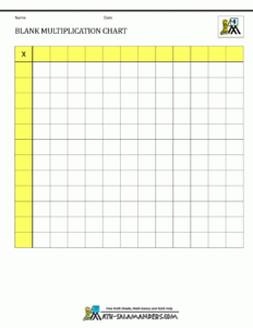 Blank Multiplication Charts Up To 12X12 throughout FREE Printable Blank 12x12 Multiplication Chart