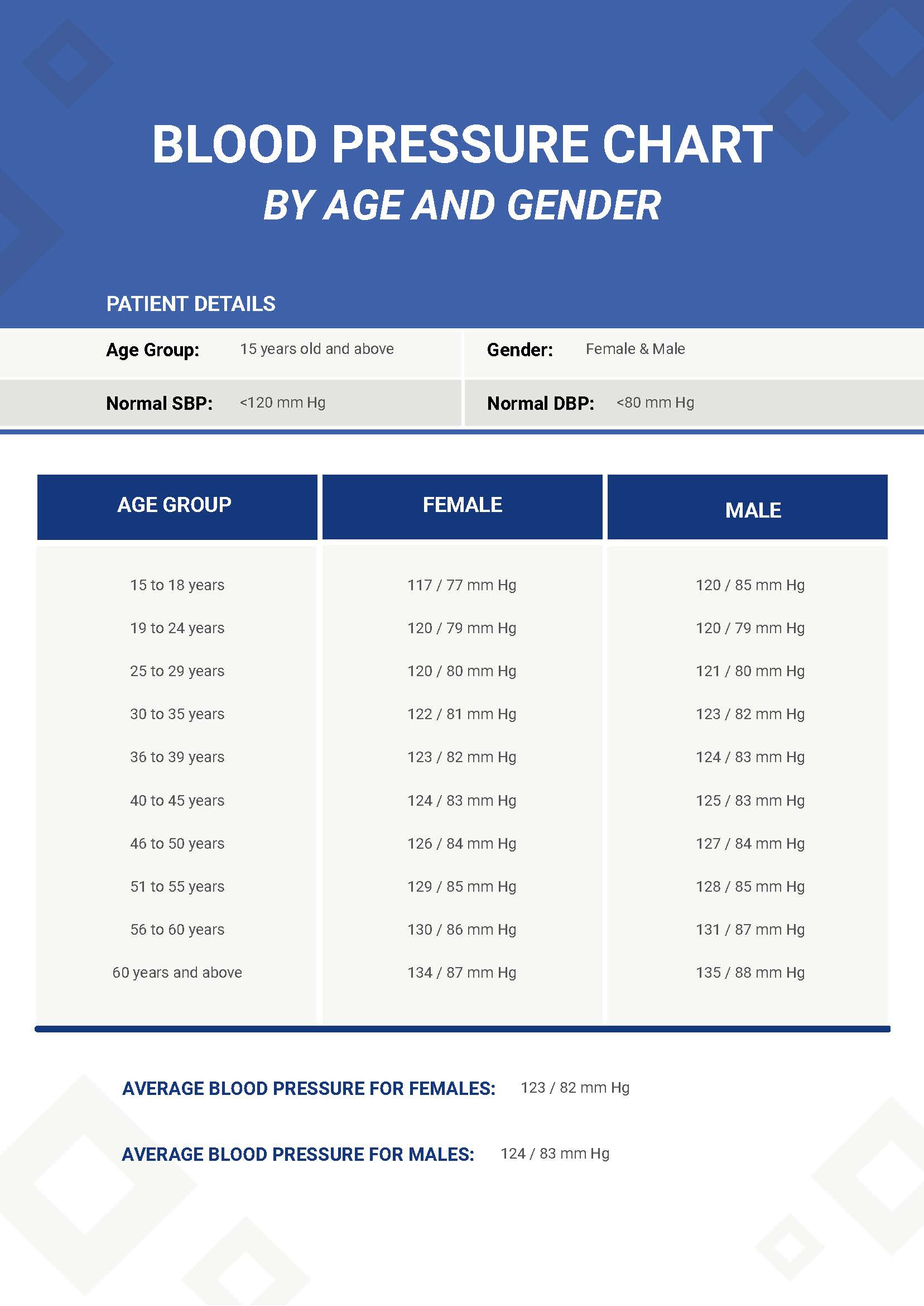 Blood Pressure Chartage And Gender In Pdf - Download with FREE Printable Blood Pressure Chart by Age