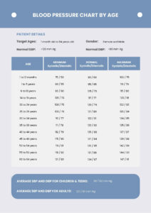 Blood Pressure Chartage In Pdf - Download | Template throughout FREE Printable Blood Pressure Chart by Age