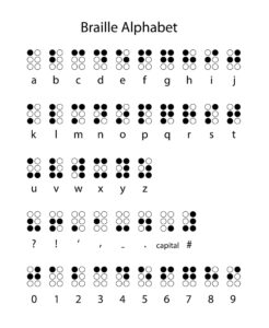 Braille Activity For Sighted Students - The Homeschool Scientist in Free Printable Braille Alphabet Chart