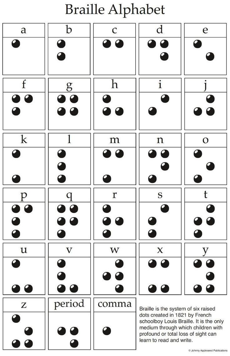 Braille Alphabet Laminated Chart throughout FREE Printable Braille Alphabet Chart
