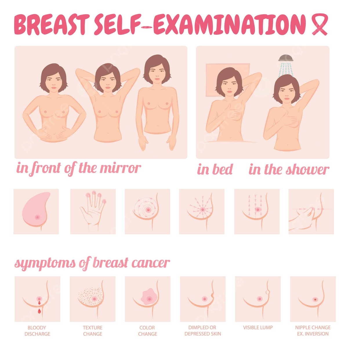 Breast Cancer Self Examinationvector Medical Infographic Awareness regarding FREE Printable Breast Self Exam Shower Card