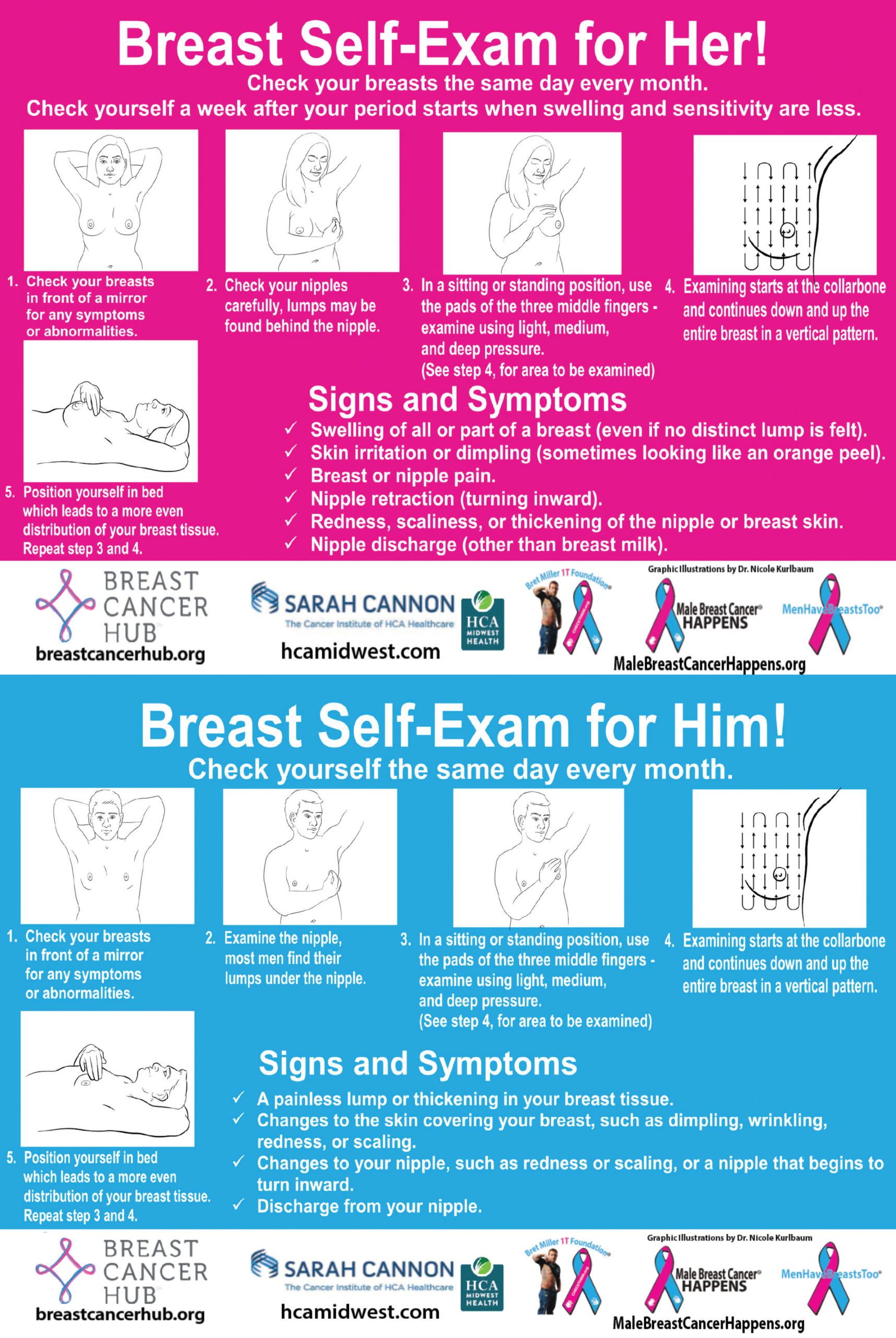 Breast Self Exam Card - 27 Languages, Download Your Language in Free Printable Breast Self Exam Shower Card