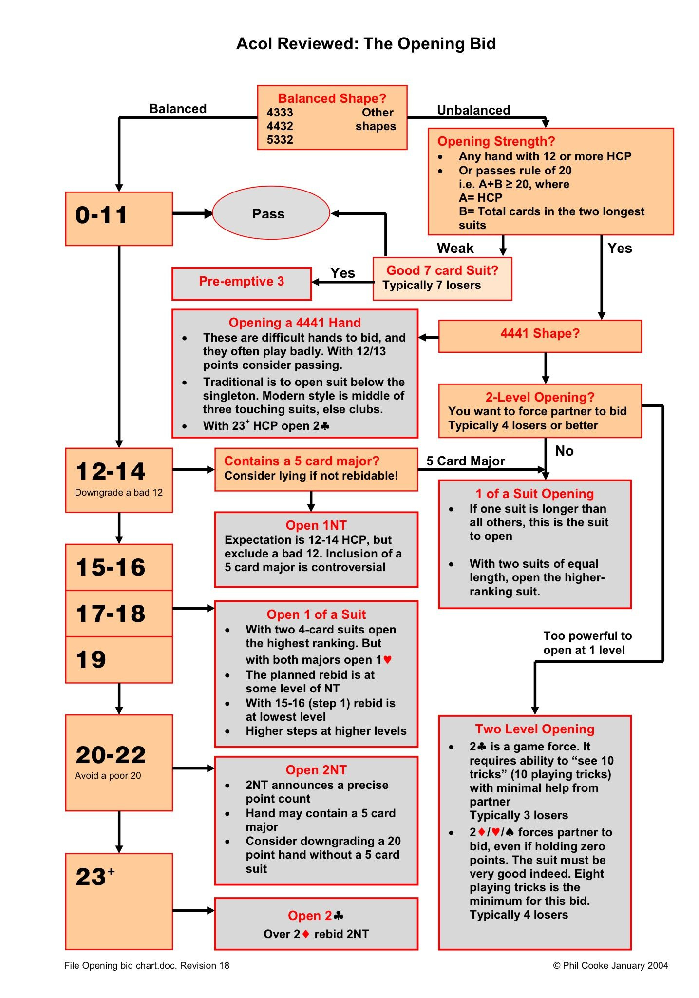 Bridge Card Game: Discover 11 Bridge Ideas | Bridge Card, Play with regard to FREE Printable Bridge Cheat Sheet