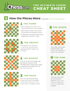 Chess Cheat Sheet - Images &amp; Pdfs (Free To Download) - Chess inside Free Printable Beginner Chess Piece Moves