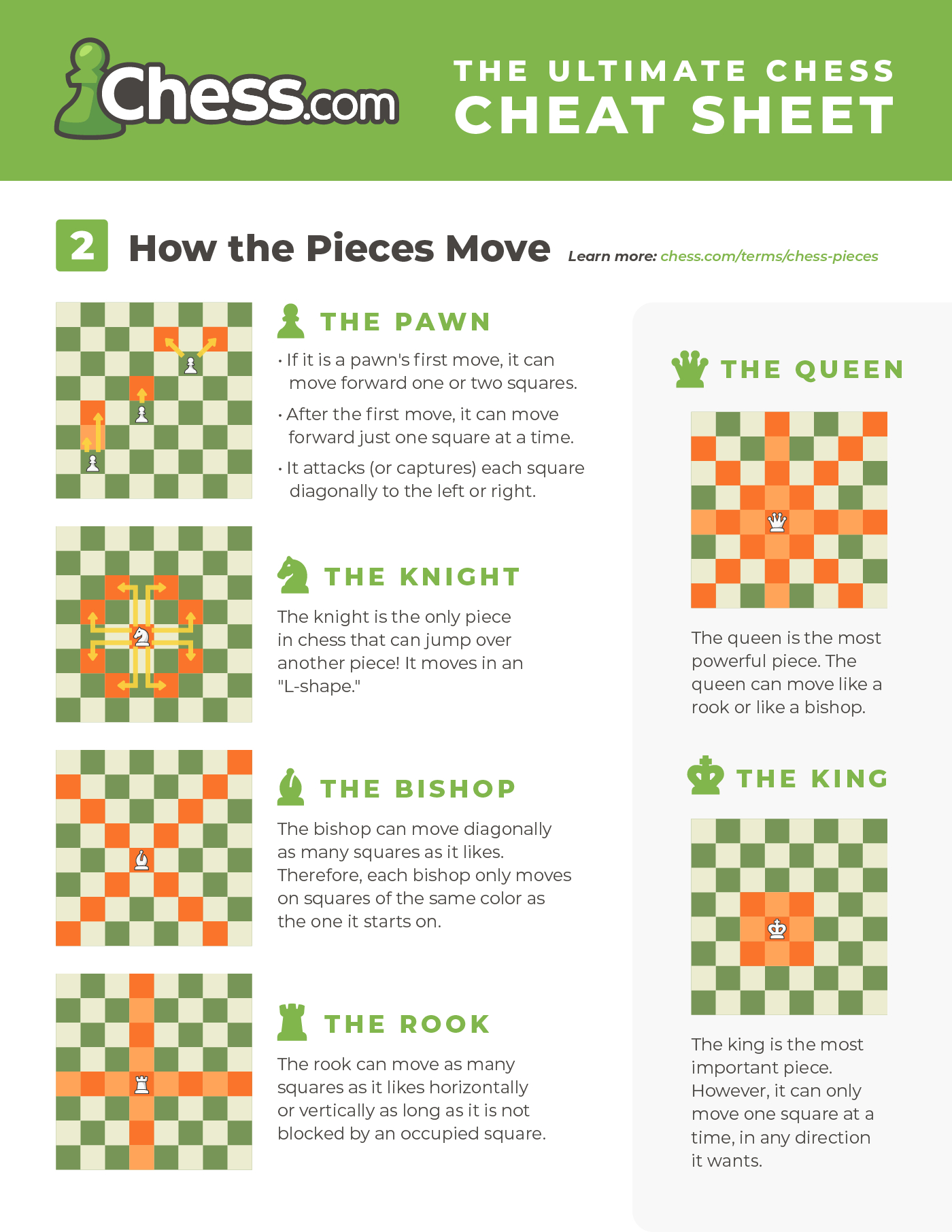 Chess Cheat Sheet - Images &amp;amp; Pdfs (Free To Download) - Chess inside Free Printable Beginner Chess Piece Moves