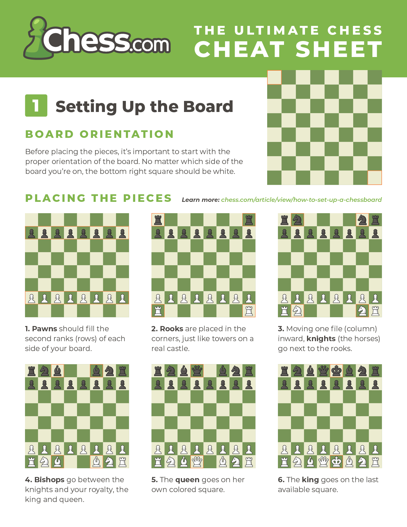 Chess Cheat Sheet - Images &amp;amp; Pdfs (Free To Download) - Chess with Free Printable Beginner Chess Piece Moves