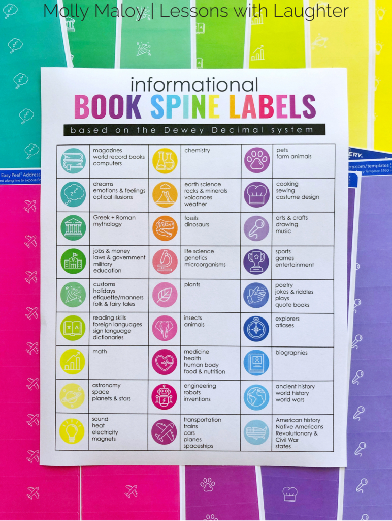 Classroom Library Organization Using Book Spine Labels - Molly Maloy inside Free Printable Book Labels For Classroom Library
