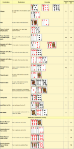 Cribbage Scoring Chart. Cribbage Hand Score And Play Score pertaining to FREE Printable Beginner Printable Cribbage Rules