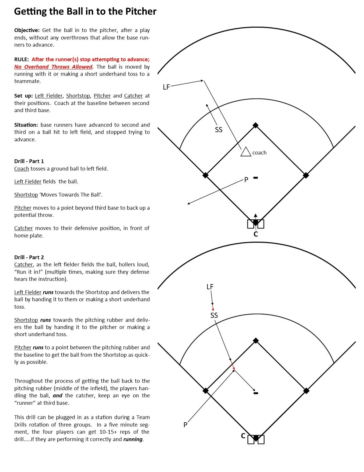 Defensive Responsibilities — Baseball Positive in FREE Printable Baseball Situations Cheat Sheet