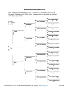 Dog Pedigree Chart Form ≡ Fill Out Printable Pdf Forms Online with FREE Printable Blank Dog Pedigree Chart