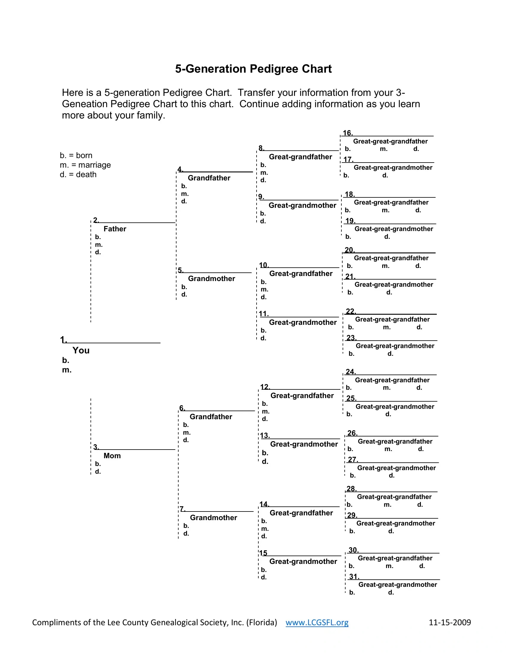Dog Pedigree Chart Form ≡ Fill Out Printable Pdf Forms Online with FREE Printable Blank Dog Pedigree Chart